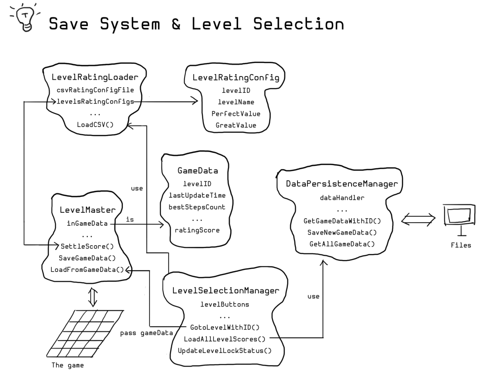 Save system and level selection diagram